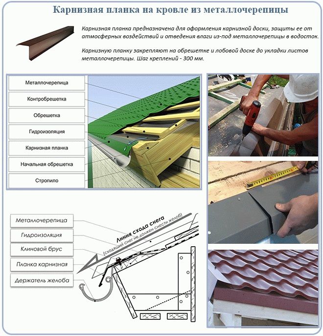 Монтаж металлочерепицы своими руками: поэтапный монтаж кровли из металлочерепицы