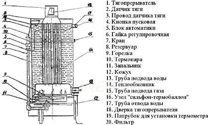 Особенности и разновидности газовых котлов Жуковский