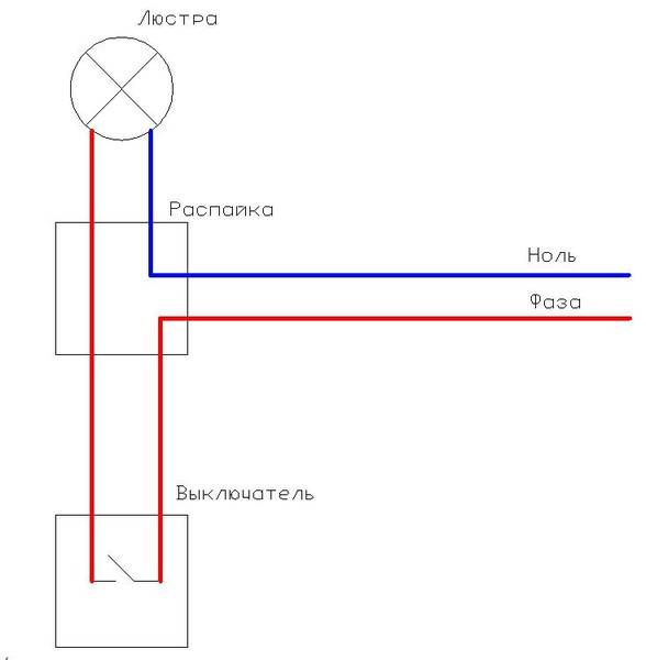 Подключаем выключатель света схема. Схема подключения выключатель один провод. Схема включения одноклавишного выключателя. Одноклавишный выключатель схема подключения в распаечной коробке. Подключение одноклавишного выключателя света схема подключения.