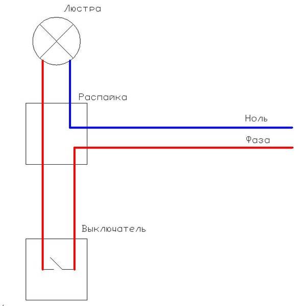 Схема лампа выключатель. Схема подключения выключатель один провод. Схема включения одноклавишного выключателя. Схема подключения одноклавишного выключателя в распаечной коробке. Схема распайки выключателя.
