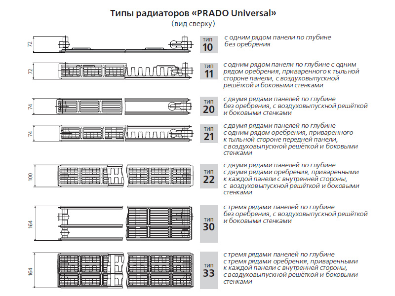 Радиаторы отопления фирмы прадо