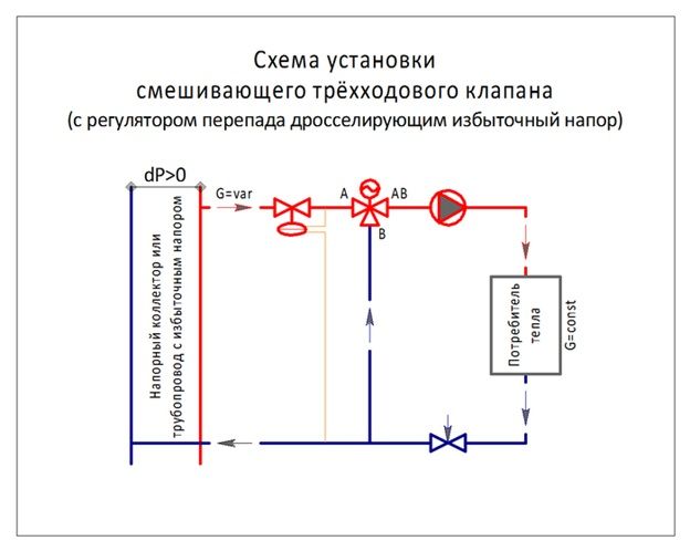 Трехходовые клапаны в системе отопления: принцип действия и схемы установки