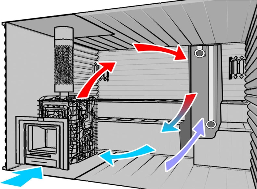 Как сделать вентиляцию в комнате без окон своими руками