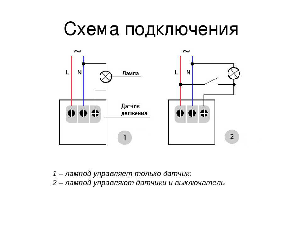 Джпс датчик на человека