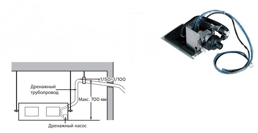 Схема дренажа кондиционера