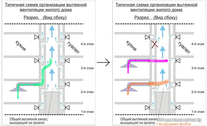 Схема вентиляция в пятиэтажном доме схема