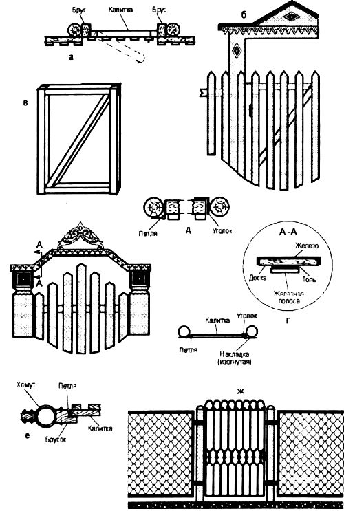Самостоятельное строительство калитки в заборе из разных материалов