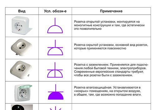 Как обозначается розетка на схеме