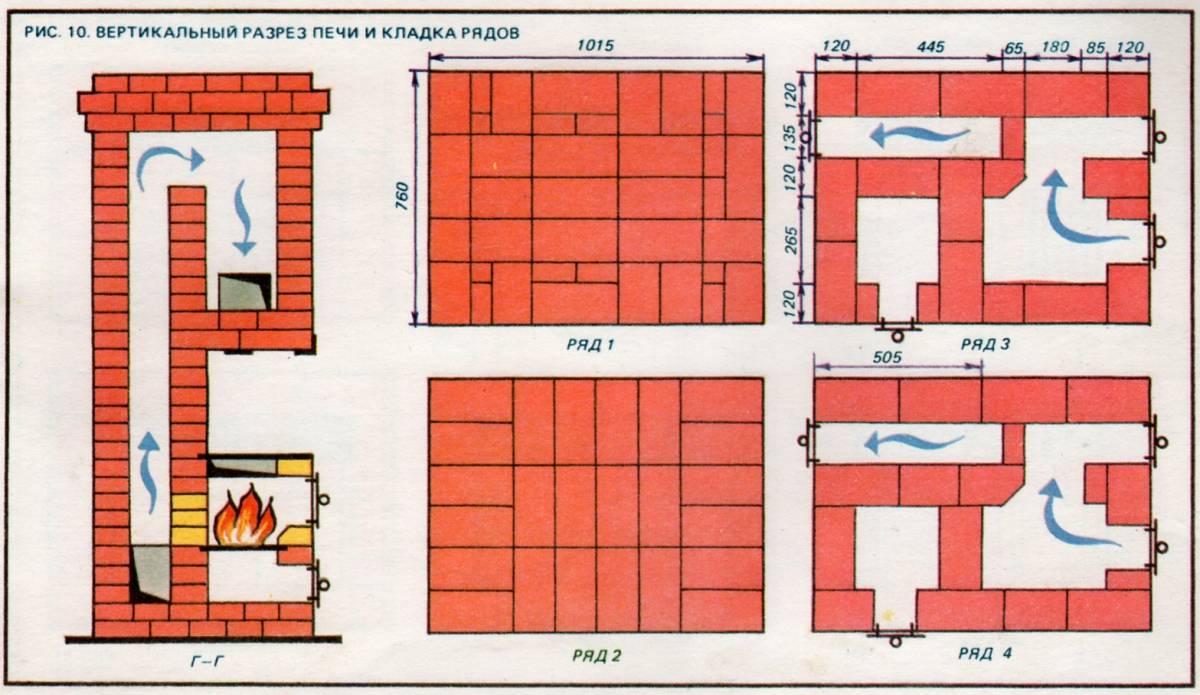 Схемы печей из кирпича