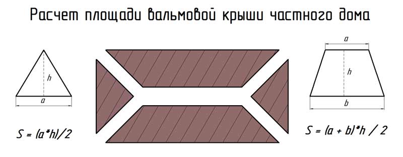 Калькулятор расчета площади кровли вальмовой или шатровой крыши