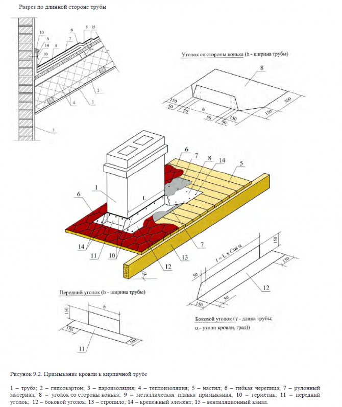 Примыкание кровли к трубе дымохода: особенности устройства примыкания кровли к трубе дымохода с видео инструкцией
