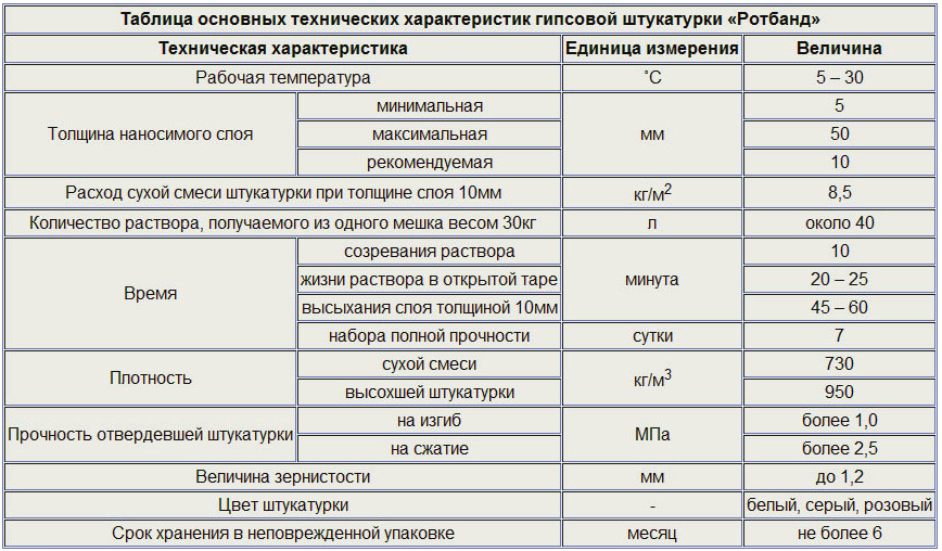 Норма расхода обоев на 1м2