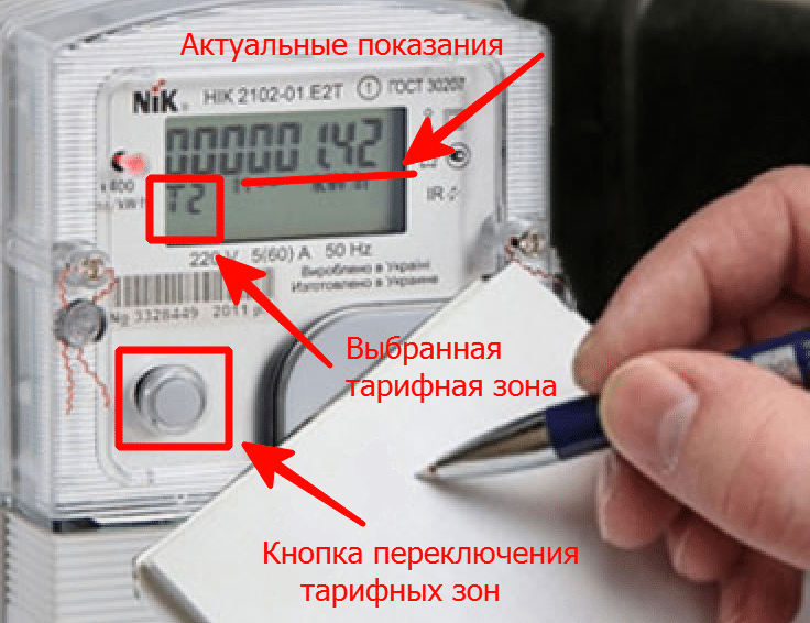 Как снимать показания электросчетчика