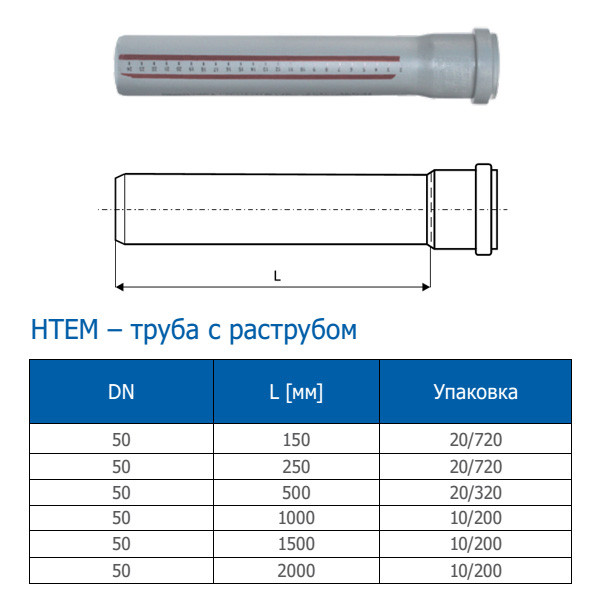 Толщина стенки канализационной трубы. Внутренний диаметр канализационной трубы 110. Труба ПП 200 канализационная наружный диаметр. Внешний диаметр ПВХ трубы канализационной 110 мм. Сантехническая труба 110 мм внутренний диаметр.