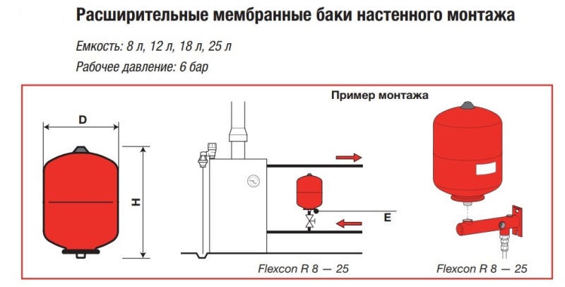 ТОП-4 расширительных баков для отопления от 8 до 100 л