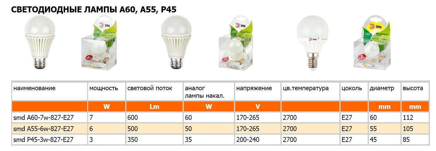 Соотношение мощности ламп накаливания и светодиодных ламп