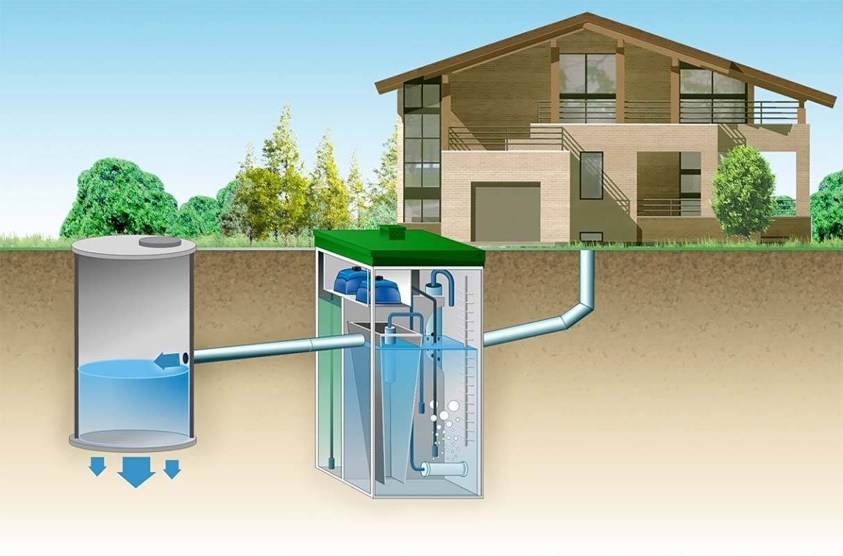 Организация системы автономного водоснабжения частного дома и дачи своими руками