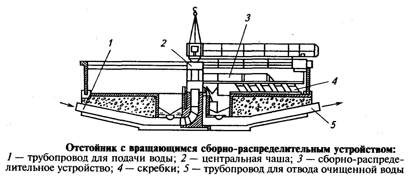 Схема первичных и вторичных отстойников