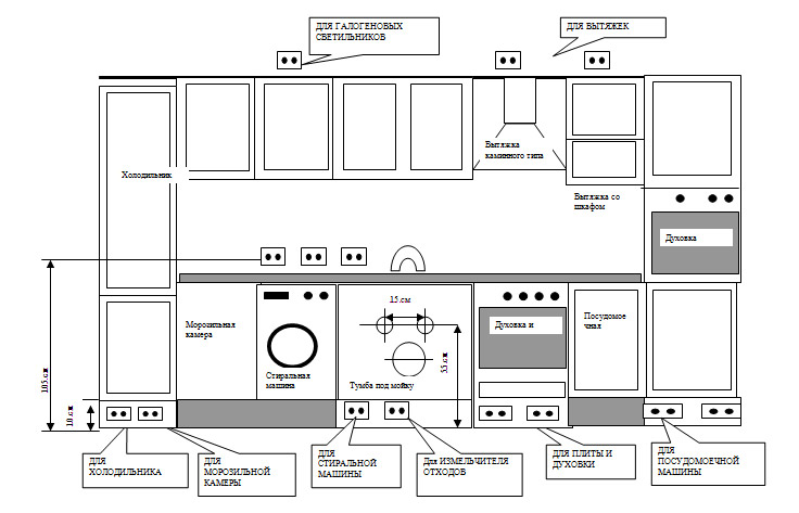 Высота установки розеток в фартуке кухни
