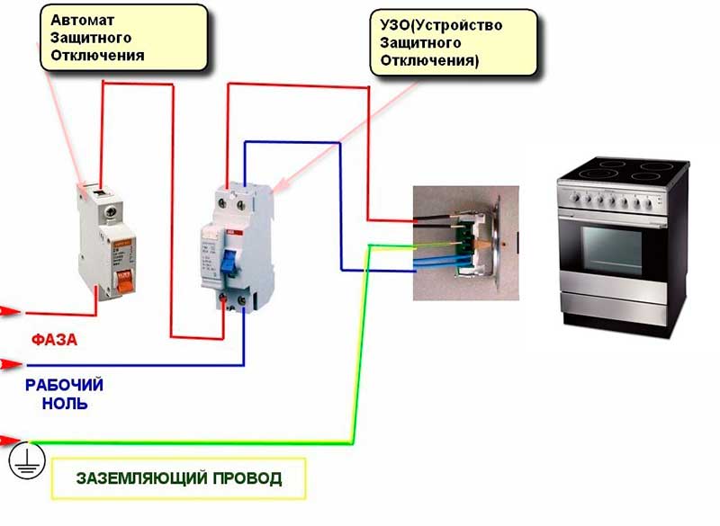 Подключить газовую плиту во владимире телефон