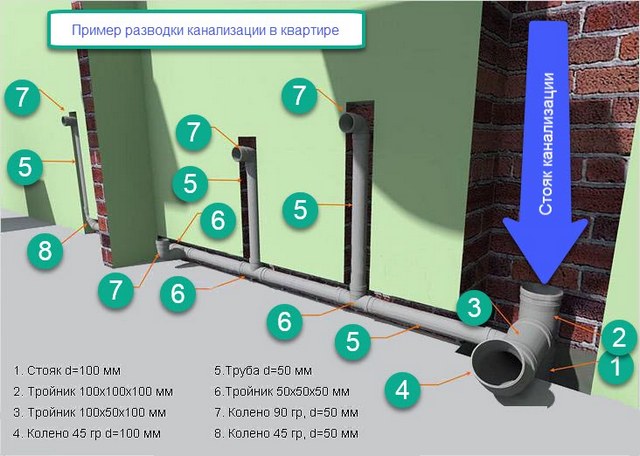 Эксплуатация и обслуживание канализационных стояков в многоквартирном доме