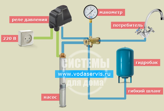 Насос и гидроаккумулятор для систем водоснабжения схема подключения