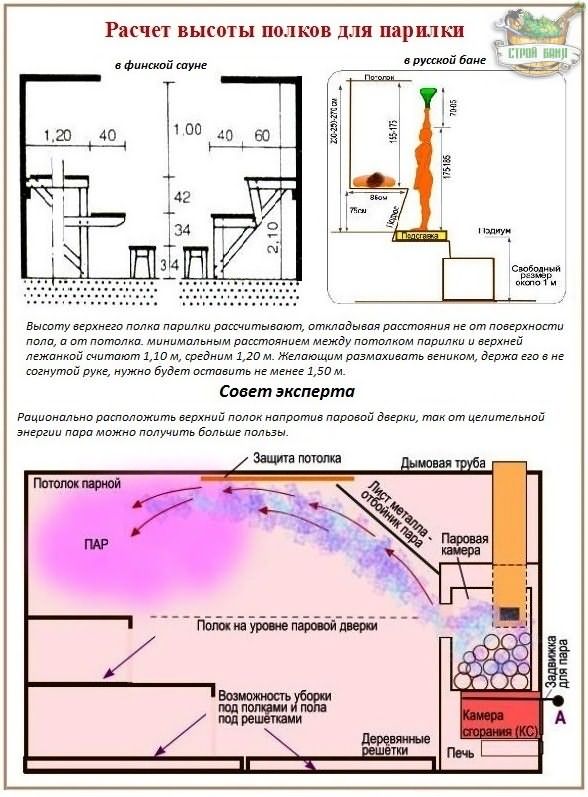 Рекомендуемая высота полков в бане