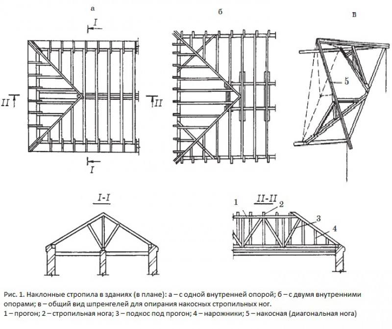 Прогон на плане стропил