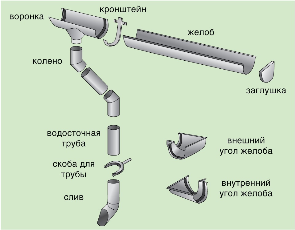 Водосточный желоб чертеж