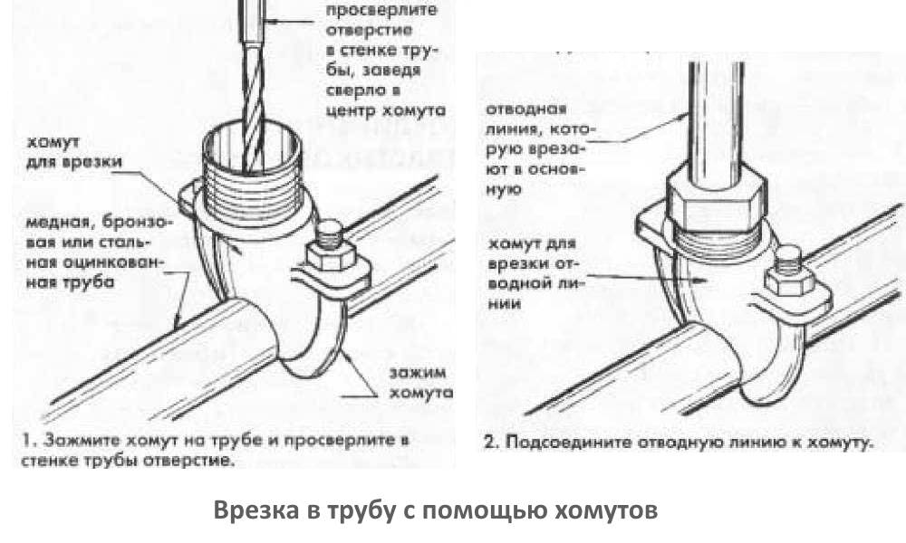 Как врезаться в водопроводную трубу под давлением своими руками