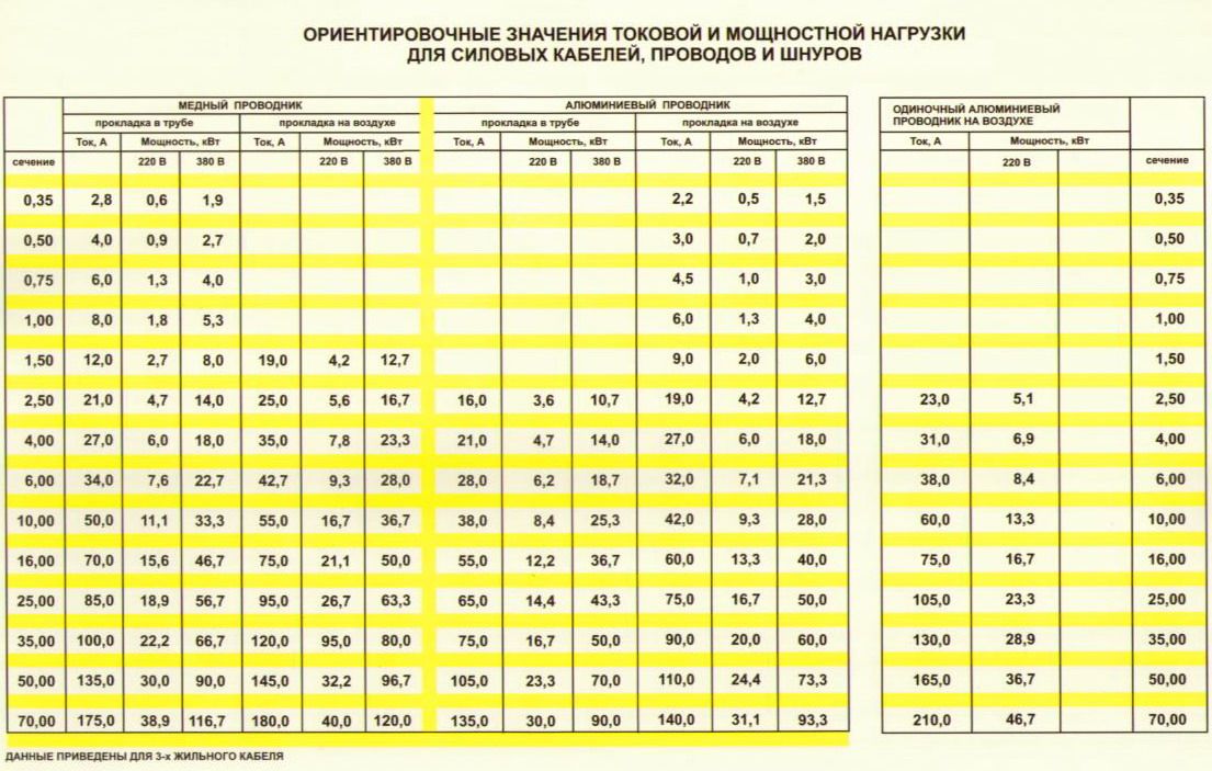 240 мм ток