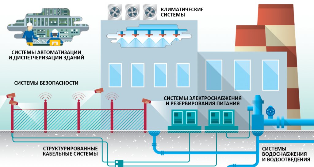 Технологическая схема водозабора и очистки городского водозабора