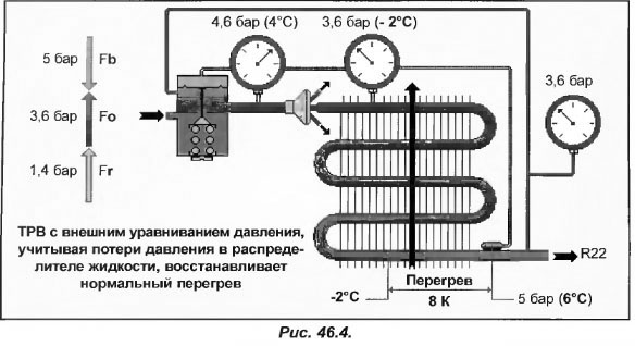 Заправить кондиционер автомобиля тольятти