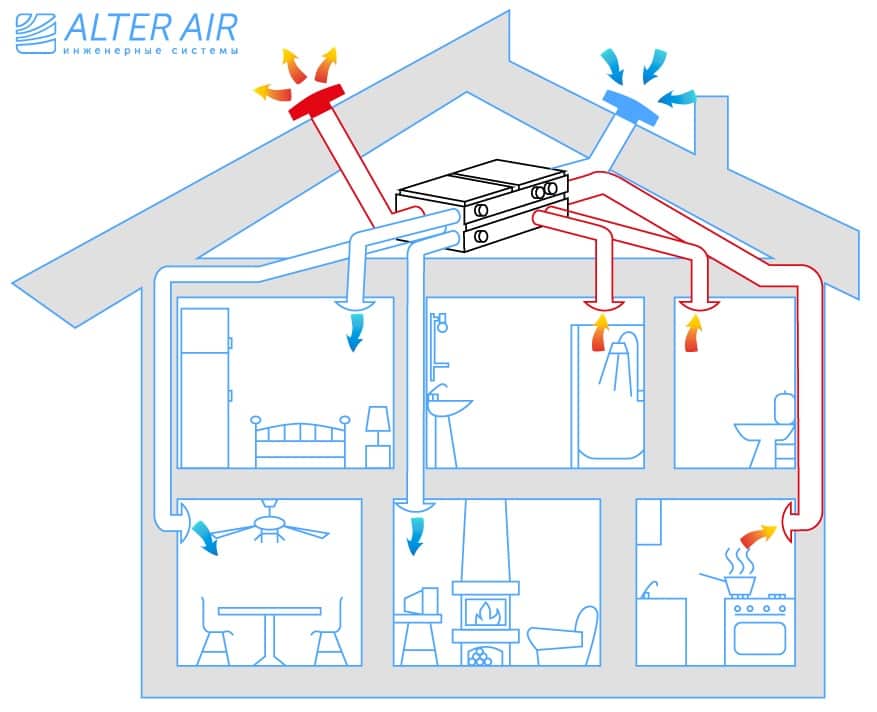 Приточно-вытяжная система вентиляции для квартиры своими руками