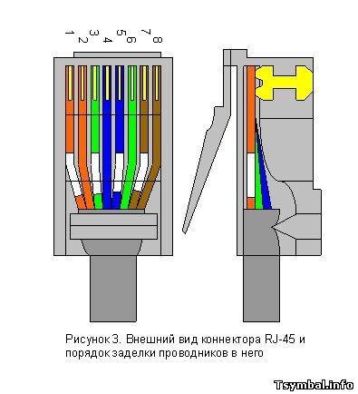 Схема опрессовки витой пары 8