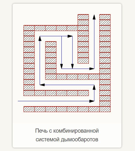 Обзор и возведение колпаковых печей Кузнецова