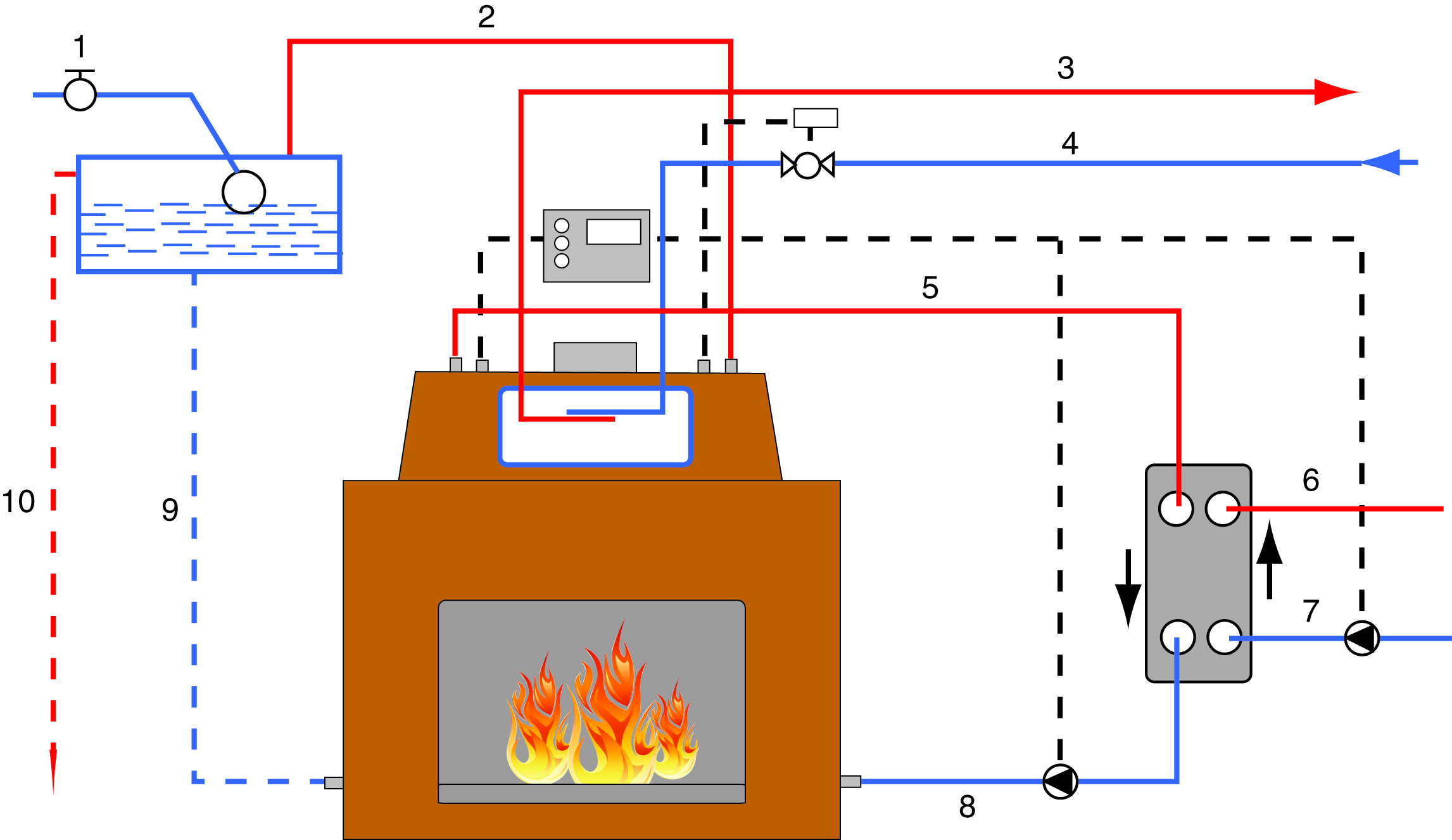 Отопление частного дома печью с водяным котлом