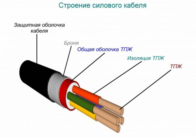 В чем разница между проводом и кабелем — по ПУЭ