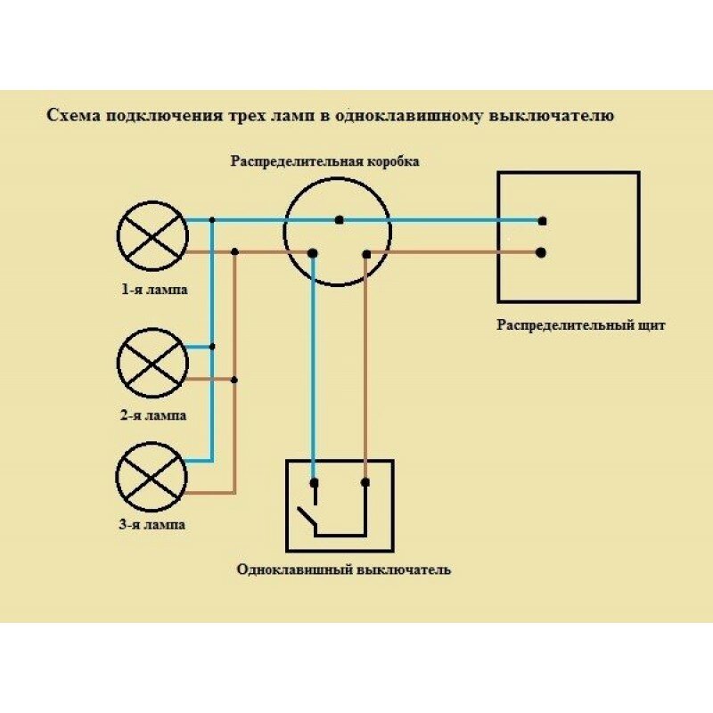Схема подключения выключателя к лампочке: соединение проводов и правила .