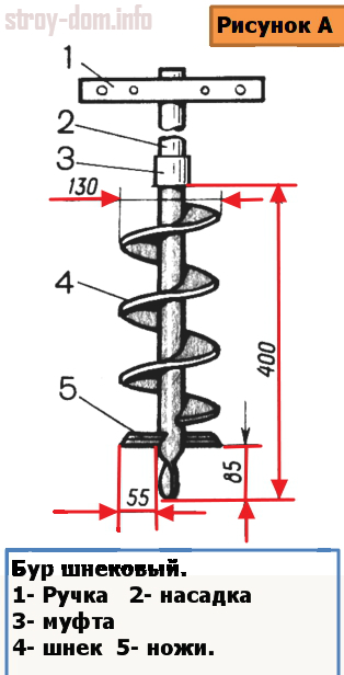 Как сделать земляной бур своими руками чертежи