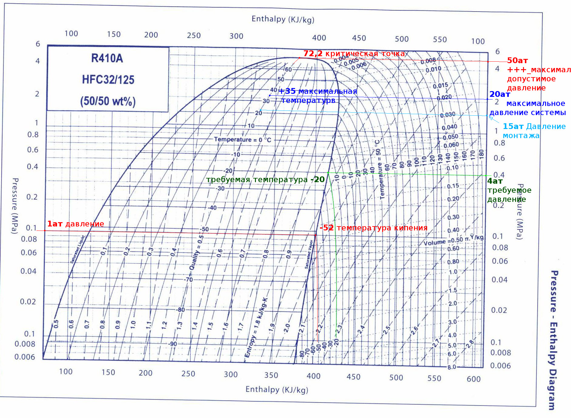 Хладагент r134a диаграмма