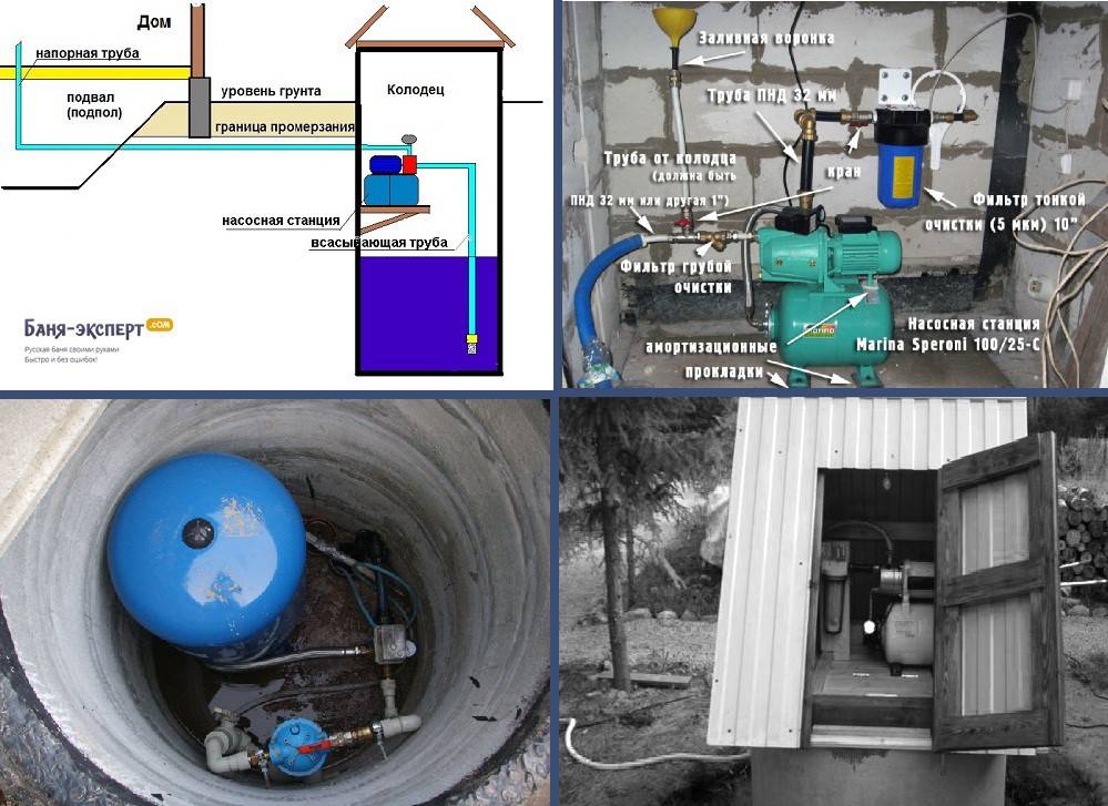 Как подключить насосную станцию к колодцу схема