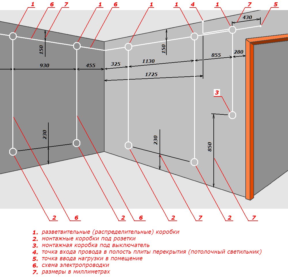 Электропроводка комнаты. Стандарты проводки электрики в квартире. Схема монтажа электропроводки в квартире по ГОСТУ. Проводка в квартире монтажная схема. Разметка проводки порядок монтажа электропроводки.