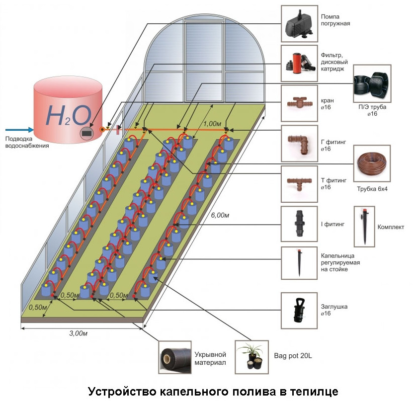 Схема автоматизированной теплицы