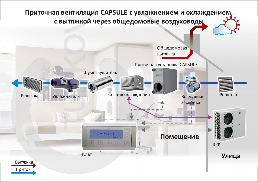 Схемы автоматики включают основные элементы