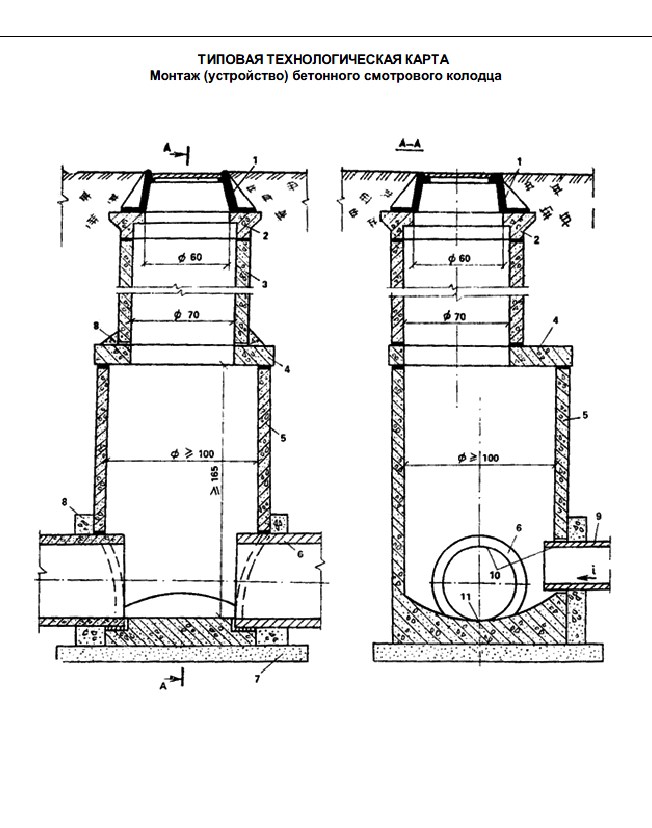 Смотровой колодец чертеж