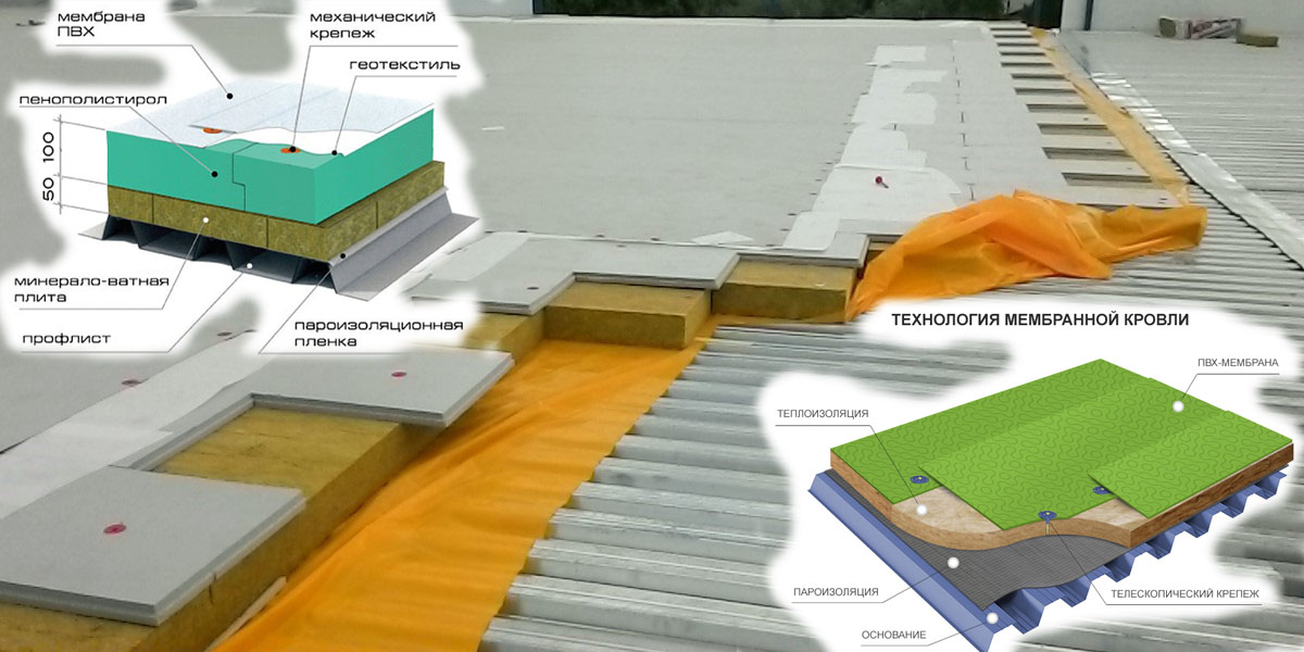 Плоская технология. Мембранная кровля ТЕХНОНИКОЛЬ. Технология мембранной кровли ТЕХНОНИКОЛЬ. Полимерная мембрана ТЕХНОНИКОЛЬ монтаж. Неэксплуатируемая плоская кровля с ПВХ мембраной.