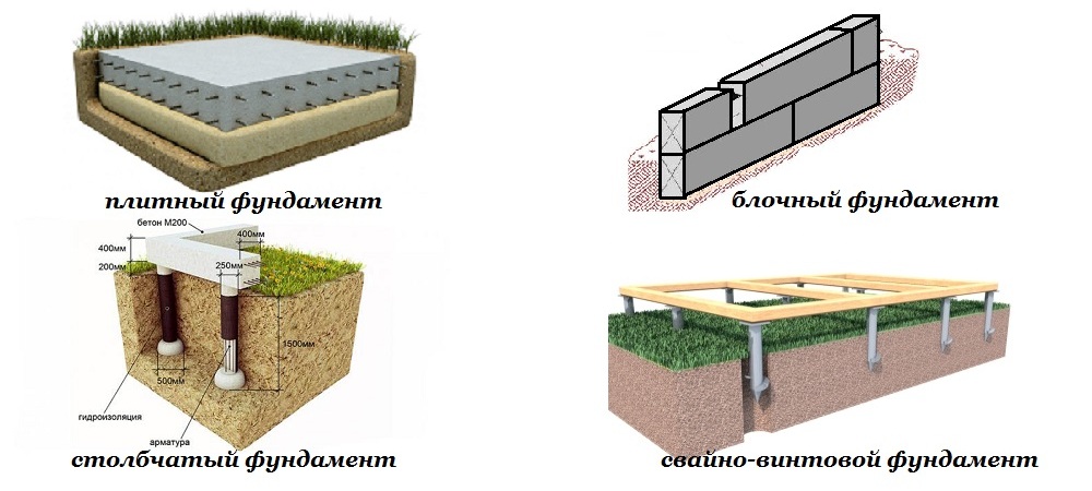 Какие бывают фундаменты для строительства частного дома