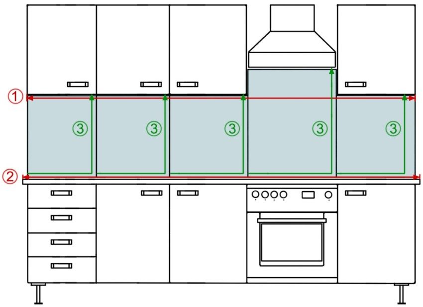 Высота кухонного фартука. Ширина кухонного фартука на стену из пластика стандарт. Высота фартука на кухне. Высота фартука на кухне стандарт. Высота кухонного фартука стандарт.
