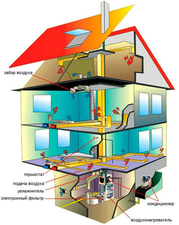 Обзор новейших технологий отопления частного дома и его монтажа: виды, преимущества и особенности организации